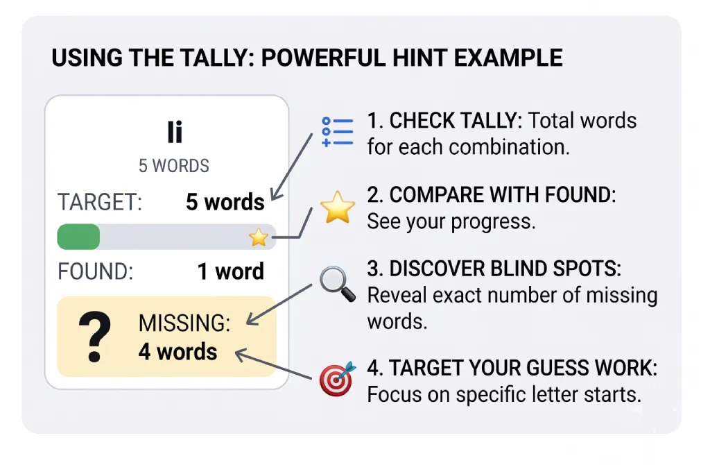 Spelling Bee 2-letter tally hint grid showing how many words start with each 2-letter combination