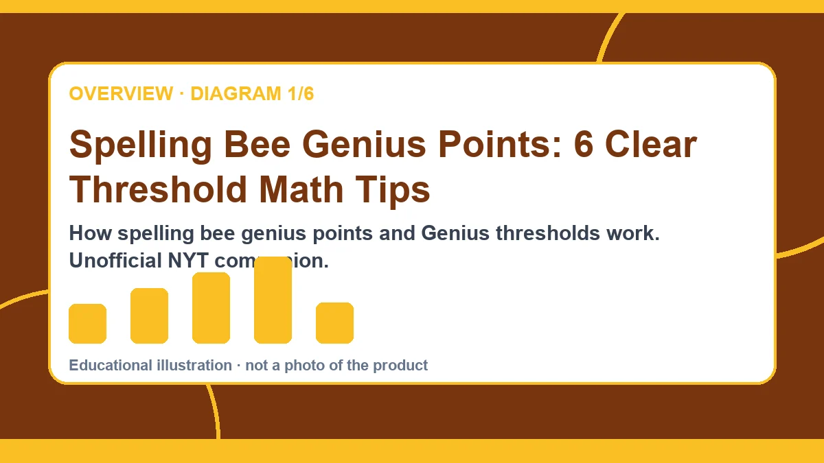 spelling bee genius points guide illustration