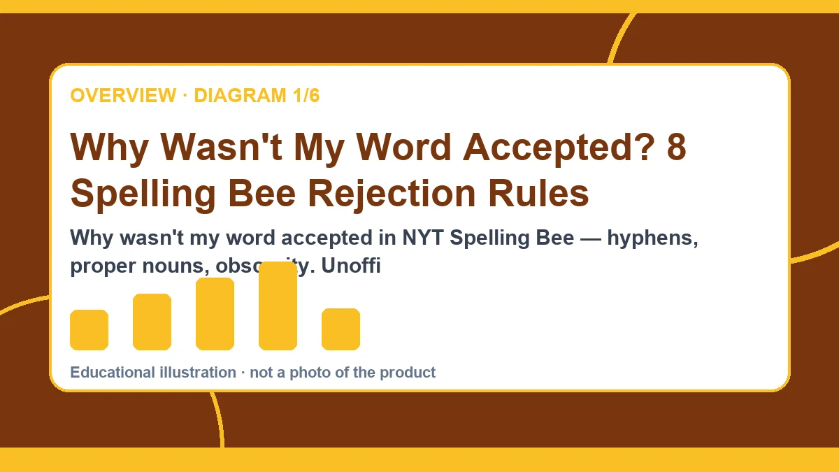 why wasn't my word accepted guide illustration